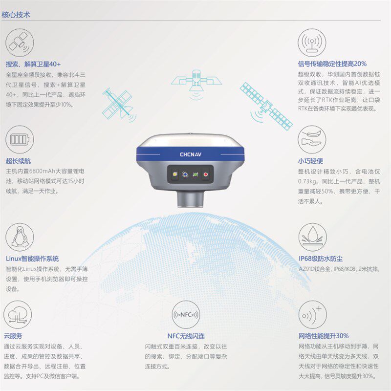 华测中海达测量仪南方高精度g测量仪工程面积测绘仪全