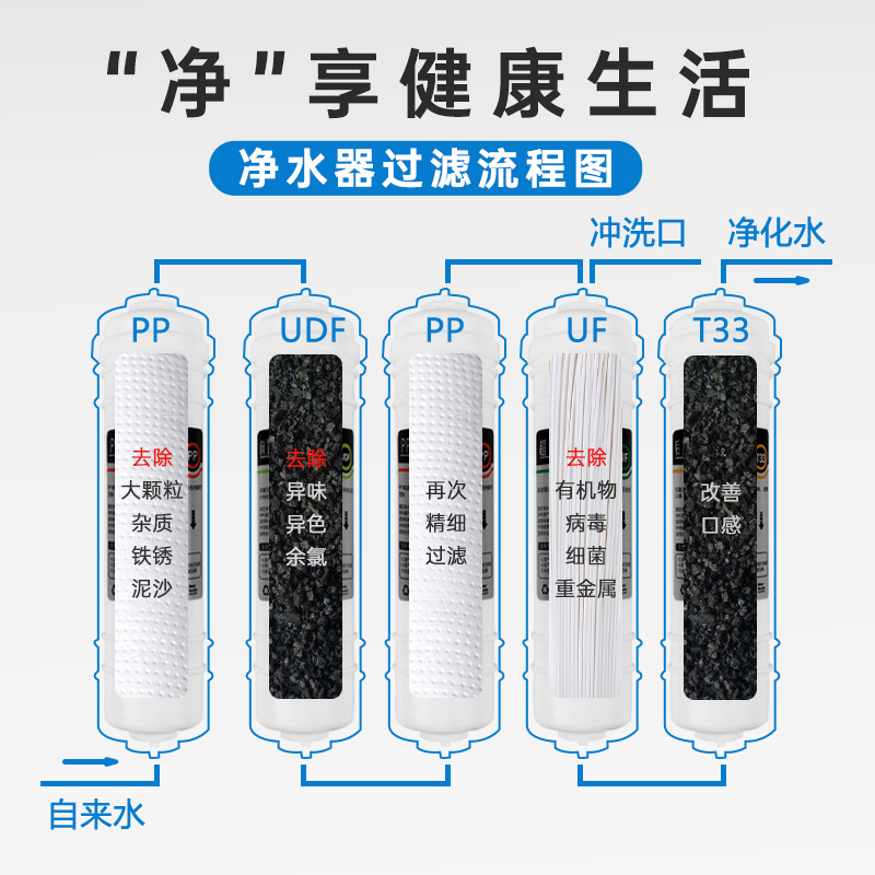 渥泰净水器滤芯通用家用过滤器五级韩式超滤套装10寸平口pp棉快接