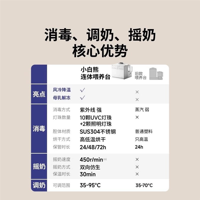 小白熊三合一温奶器摇奶恒温壶消毒烘干二合一暖奶喂养台一体5088