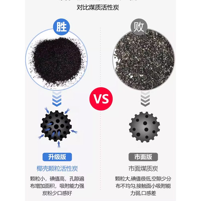 通用20寸PP棉商用净水器滤芯售水机过滤器滤水器前置活性炭