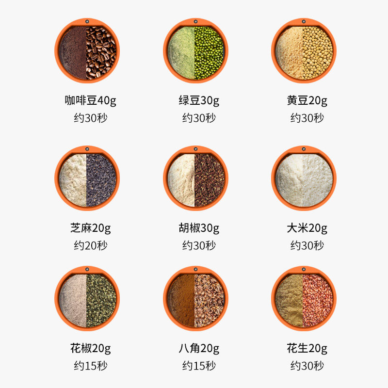 谷格磨粉机家用小型电动超细粉碎机五谷杂粮食材研,厨房电器,磨粉机/药材研磨机,淘宝优惠券,粉丝福利购,淘宝优惠卷