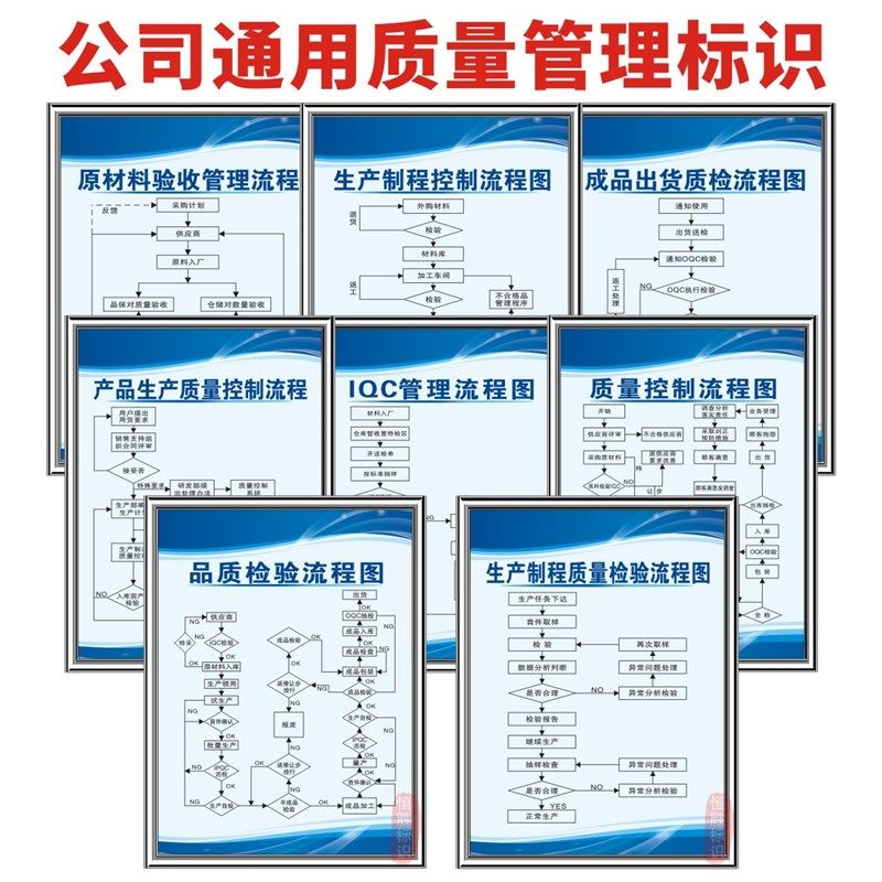 工厂品质量流程图车间安全精益生产标语企业管理展板上墙纸