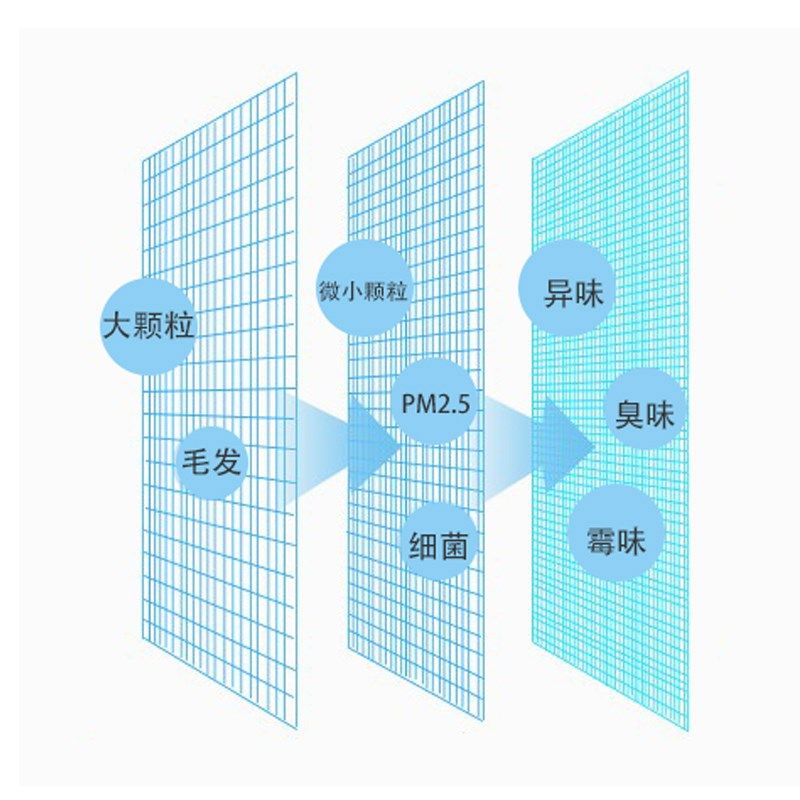 甜釉空气净化器复合加厚网活性炭除尘净友家通用