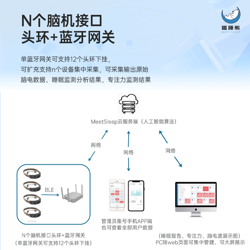 睡眠质量检测仪监测记录呼吸脑电生物反馈仿生刺激数据分析