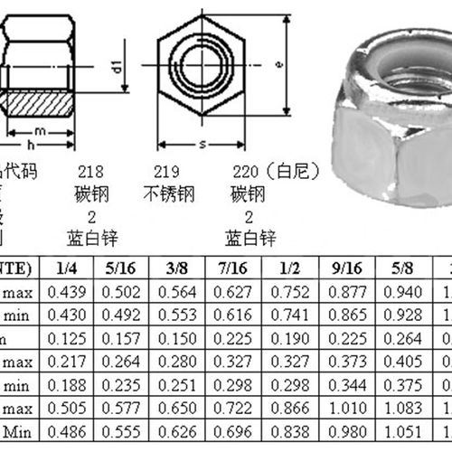 304不锈钢美制薄型尼龙锁紧螺母 防松螺母 NTE 1/4 5/16 3/8 1/2