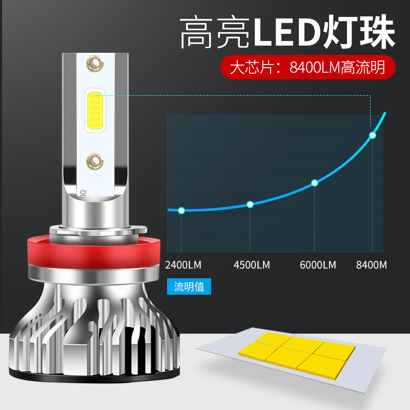 年款奥德赛改装超亮远光近光前大灯泡