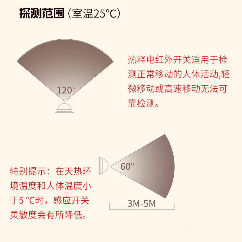 120型光控延时可调人体感应开关大功率100W220V二线红外线118面板