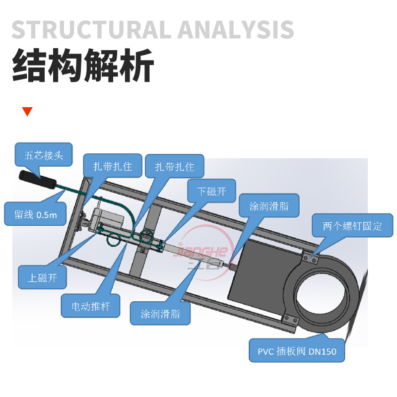 PVC电动闸阀猪场养殖场排污电动阀门塑料电动插板阀dn160 200 250