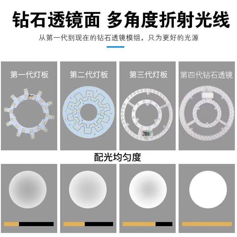 led改造光源灯板吸顶灯灯芯节能灯泡风扇灯吊扇遥控三色贴片灯盘