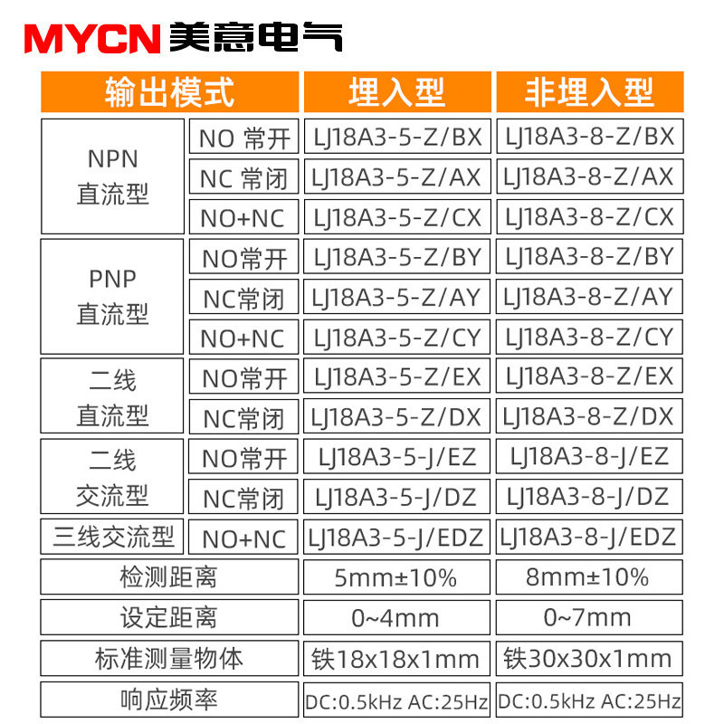 沪工PNP电感式接近开关三线24V二线LJ18A3金属感应传感器220v探头