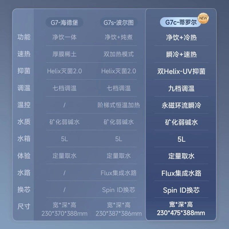 碧云泉G7净水器家用台式直饮一体机连供式厨下安装即热煮茶养生壶,厨房电器,台式净饮机,淘宝优惠券,粉丝福利购,淘宝优惠卷