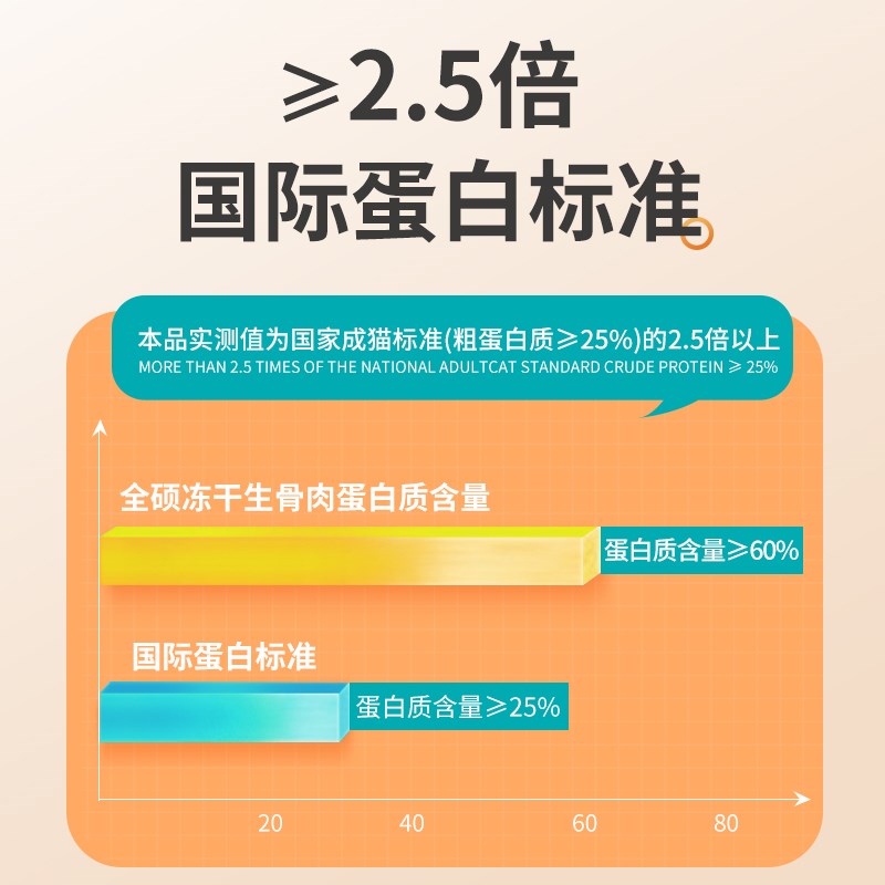 全硕DHA冻干生骨肉全价主食猫粮鹿肉鸡肉全阶段成猫幼猫咪零食