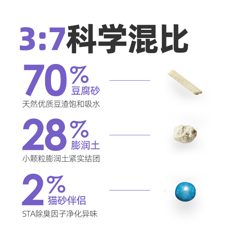 猫太郎猫砂豆腐膨润土混合猫砂低尘去味除臭10公斤猫沙20公斤包邮图片