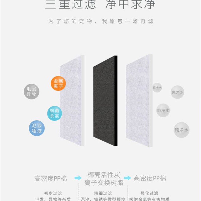 方形宠物饮水机滤芯猫咪狗狗饮水器活性炭过滤棉喂水器四格网片