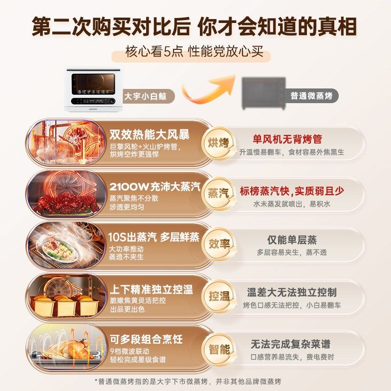 大宇大白鲸微蒸烤炸炖一体机四合一微波炉台式家用水波炉电烤箱
