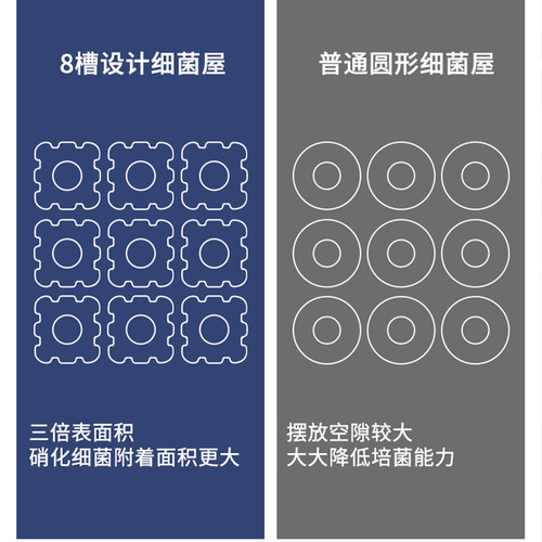 细菌屋滤材鱼缸过滤材料水族底滤鱼池纳米硝化细菌陶瓷环过滤棉器