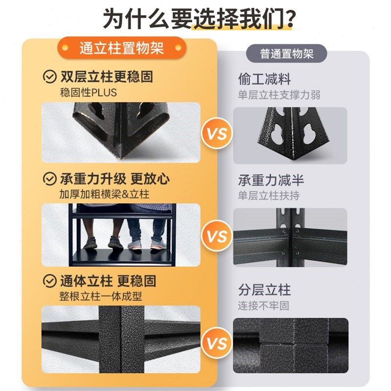家用多层置物架阳台落地储u物架钢D制仓储铁架杂物收纳架超市展示