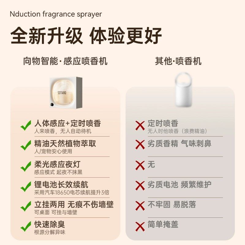 向物自动香氛卧室洗手间室内喷香空气新除味感应夜灯香薰