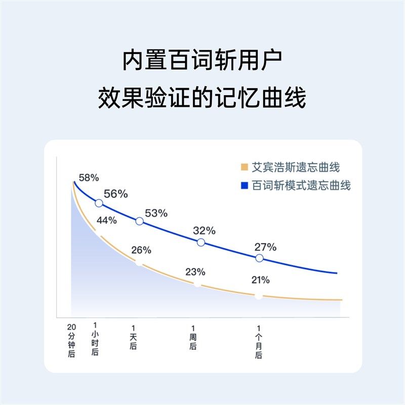 百词斩单词机便携电子墨水屏单词卡小初高英语真人发音翻译粉色