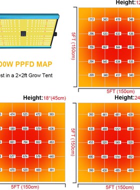 量子板灯w灯补光灯板生长灯ld灯qunum od