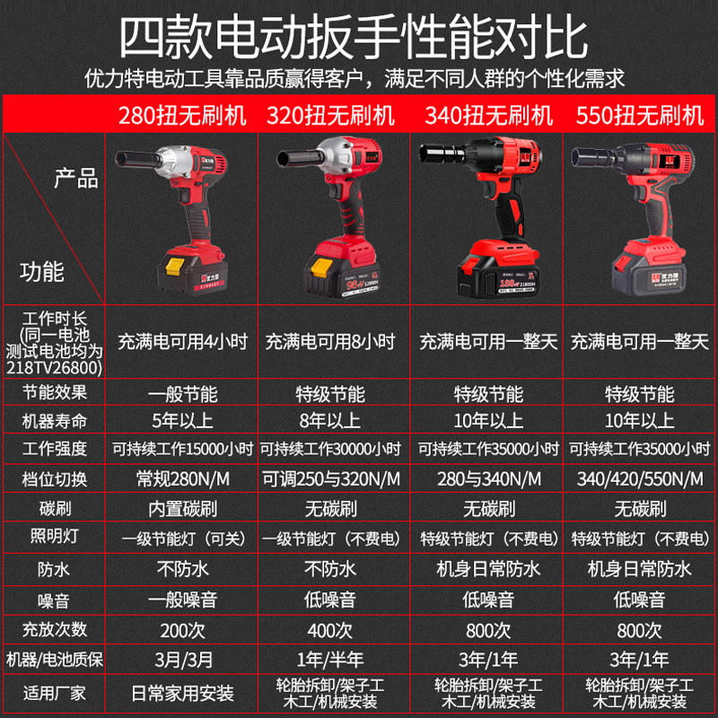 优力特无刷扳手充电架子工强力风炮木工电动冲击板手电动工具