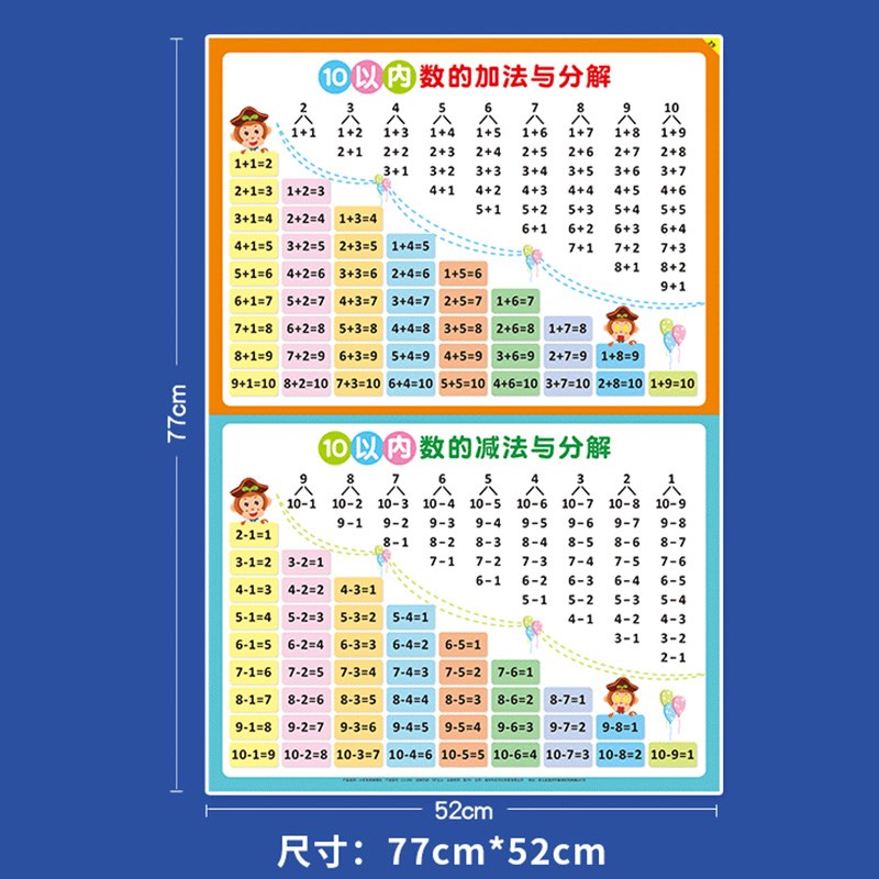 幼儿童20以内加减法口诀表一年级加法减法挂图10以内分解墙贴