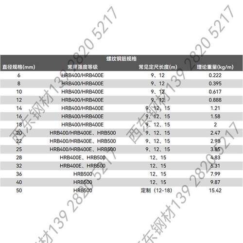 螺纹钢钢筋HRB400E建筑混凝土螺纹钢筋6厘 8 10 12 14 16 20mm