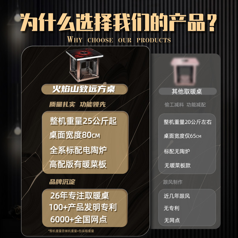 火焰山电炉桌子取暖桌烤火炉电烤桌电暖炉暖菜板家用取暖正方形桌