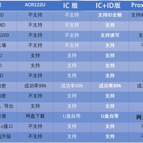 h iid全加密卡克隆nf  门禁电梯停车考勤卡小蓝牌卡扣复制机