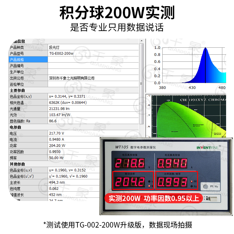 千象led投光灯户外防水球场投射灯大功率广告招牌泛光灯
