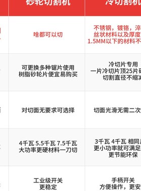 冷锯片切割机大功率工业级型材钢材铝合金铝材冷切锯大型3Z80V三