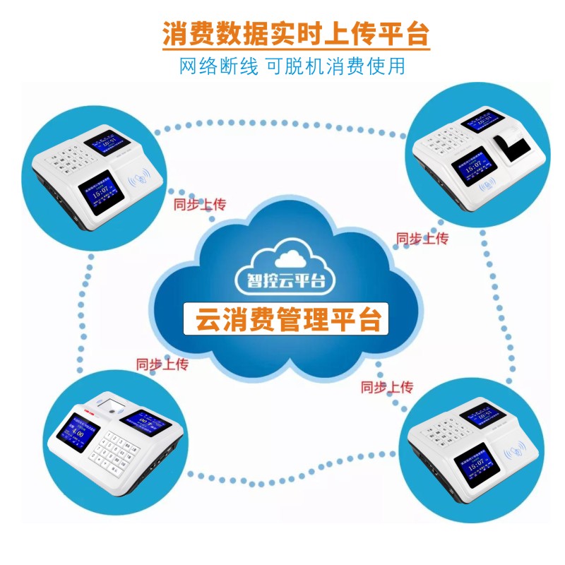 弘拓C1-YT云消费机饭卡机售饭机刷卡机收费机IC卡ID卡就餐机工厂
