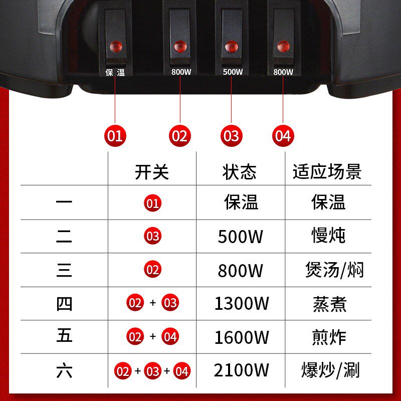 惠当家电炒锅电热锅电锅加厚铸铁煎蒸煮炖一体多用途