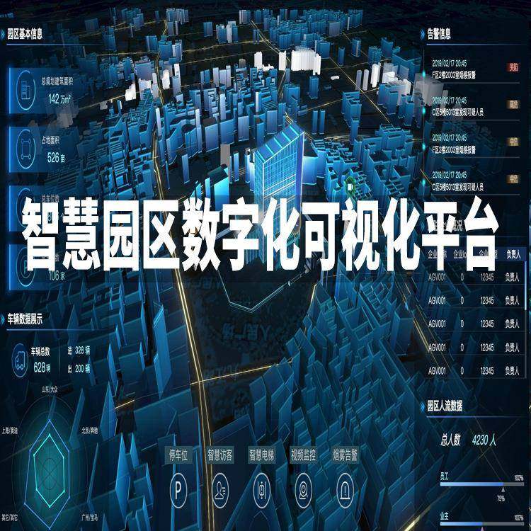 园区数字化管理系统智能产业园数据大屏管理平台闸机智能闸机