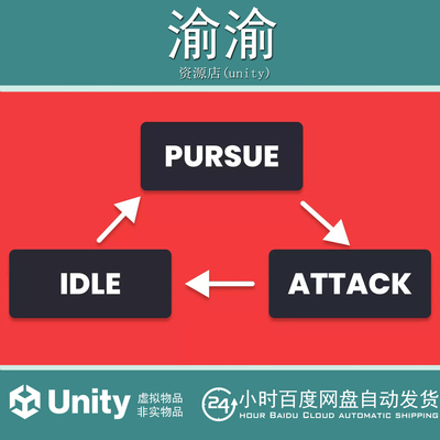 Unity  Visual State Machine 1.48 可视化工具