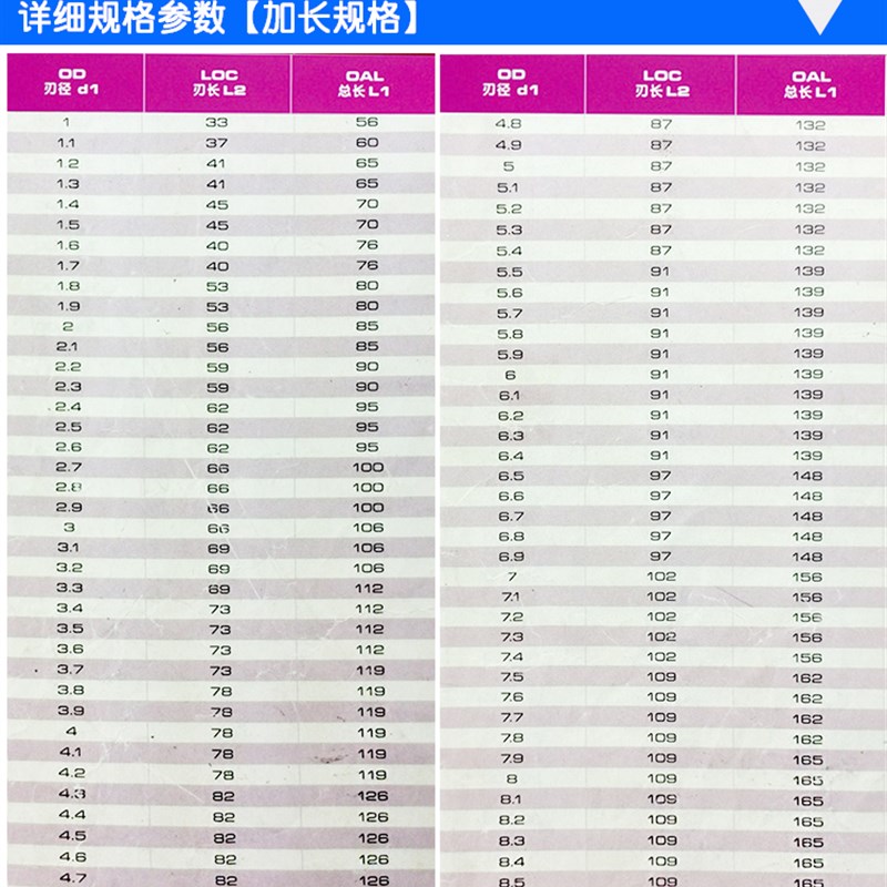 UTOOL加长钻头 麻花钻咀 3 3.1 3.2 3.3 3.4 3.5 3.6 3.7 3.8 3.9