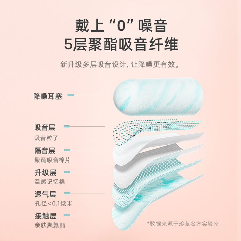 【薇垭推荐】耳塞防噪音睡眠超级隔音睡觉耳罩专业降噪呼噜声宿舍