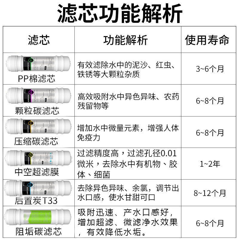 净水器滤芯家用直饮10寸通用pp棉全套自来水前置过滤器快接活性炭