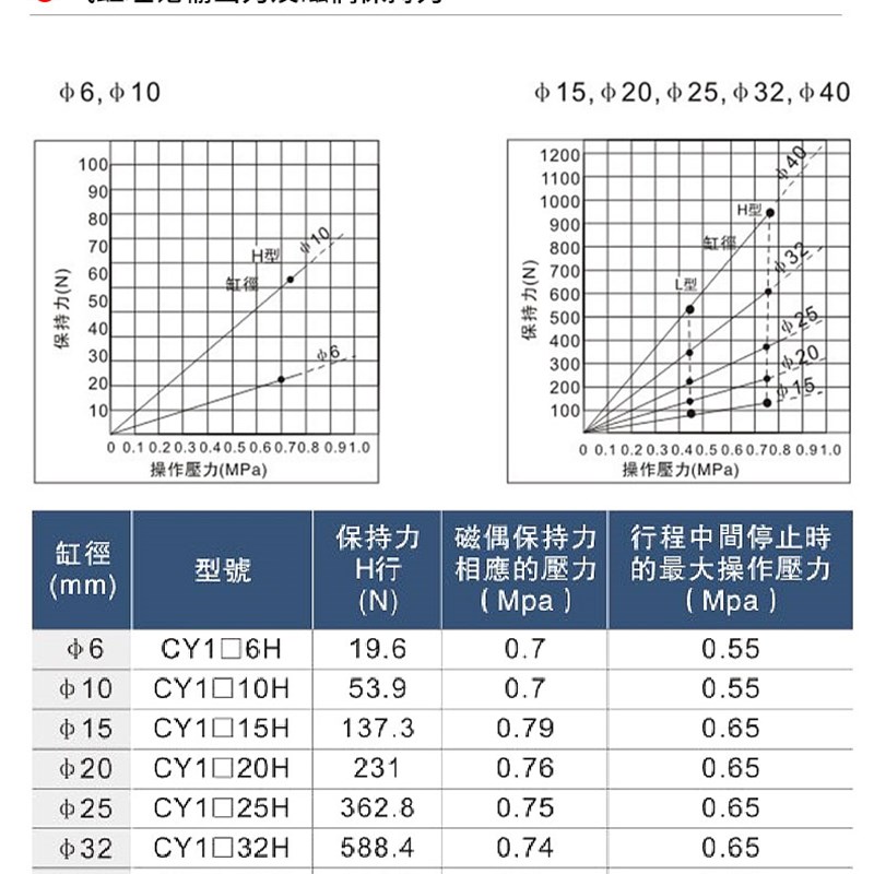 WN台氣山耐斯磁耦合无杆气缸缸径行程