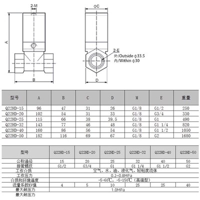 气控铜QHD气动控制管流体真空