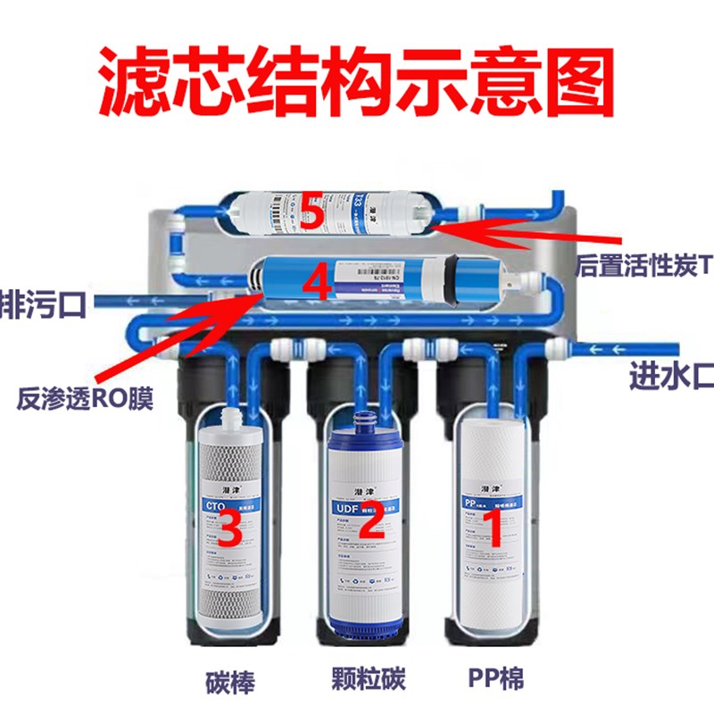 净水器滤芯通用10寸pp棉活性炭C反渗透RO膜五级全套净水机过滤芯