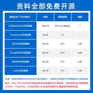 正点原子Mini STM32H562VIT6开发板 M33内核 ARM嵌入式入门单片机