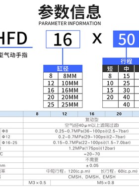 HFD8X8薄型12气动16手指20气缸25气夹爪10/15/20/30/40/50/60/80