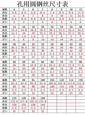GB895.1孔用圆钢丝卡簧弹性挡圈圆形卡环钢丝孔卡内卡4/5-125