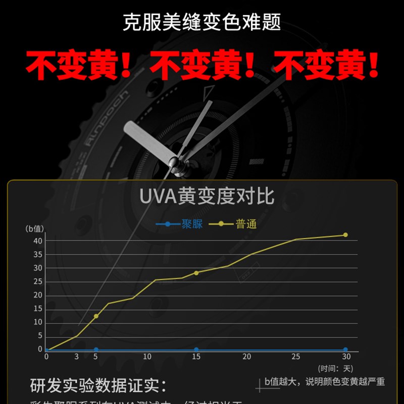 彩牛地砖瓷砖防水防霉填缝剂白色变色耐黄纯天冬聚脲
