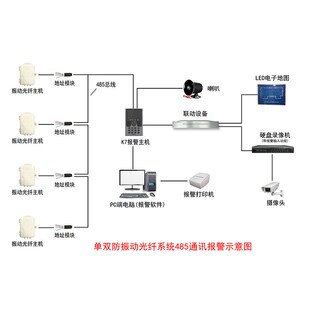 震动光纤周界报警系统o变电站振动传感光缆入侵报警探测器报警主