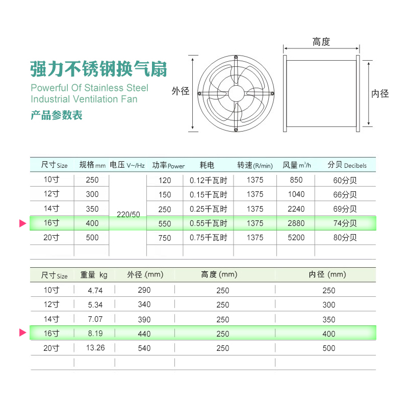 16寸不锈钢工业排气扇强力圆筒风机换气扇静音厨房油烟管道强力