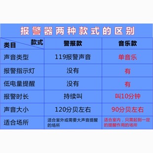 水位报警器满水缺水报警器浮球型水池箱鱼缸水桶水塔漏溢水报警器