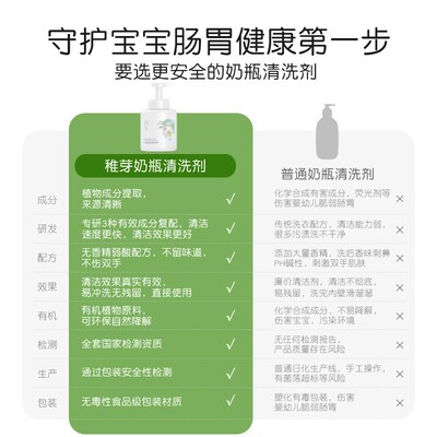 稚芽0-3岁婴儿专用奶瓶清洁剂果蔬泡沫型新生宝宝餐具慕斯清洗剂