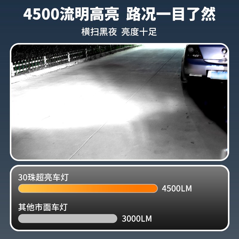 电动车灯超亮强光摩托车LED大灯泡 外置透镜射灯改装12V60V流氓灯